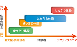 みんなの健康倶楽部